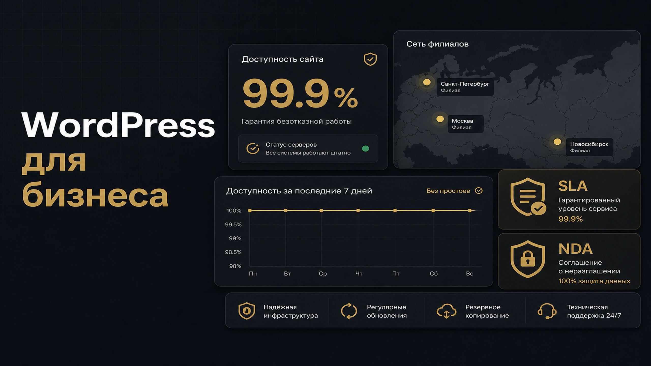 Абстрактный дашборд мониторинга uptime