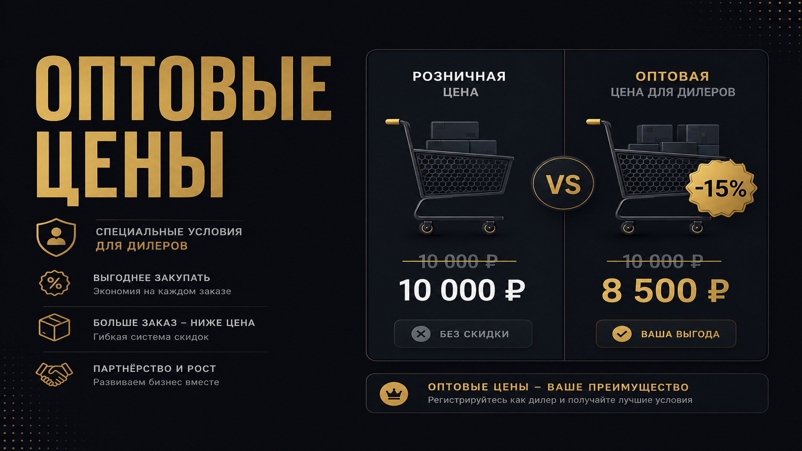 Оптовые цены WooCommerce для ролей дилеров