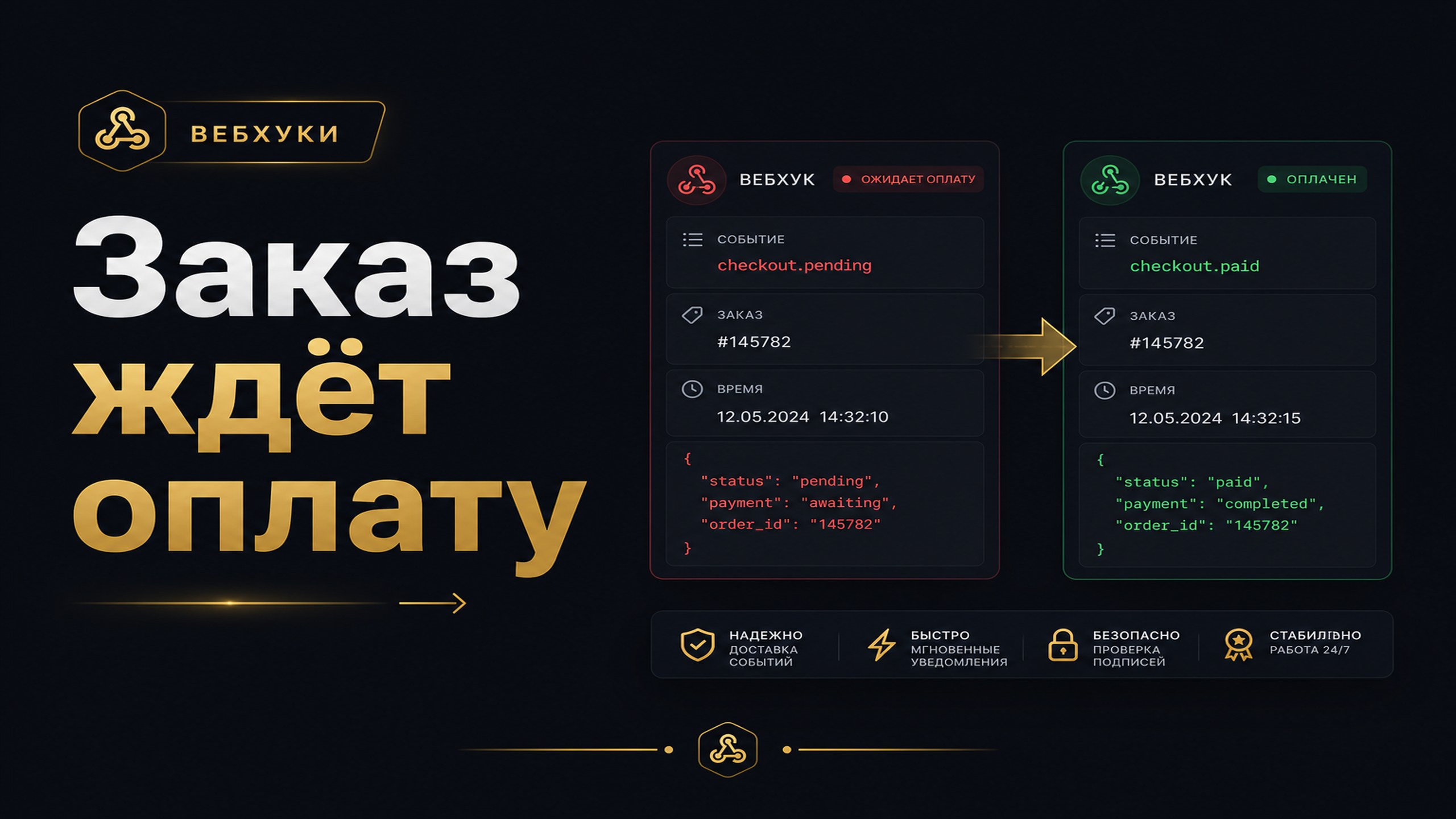 Заказ WooCommerce «ожидает оплаты»