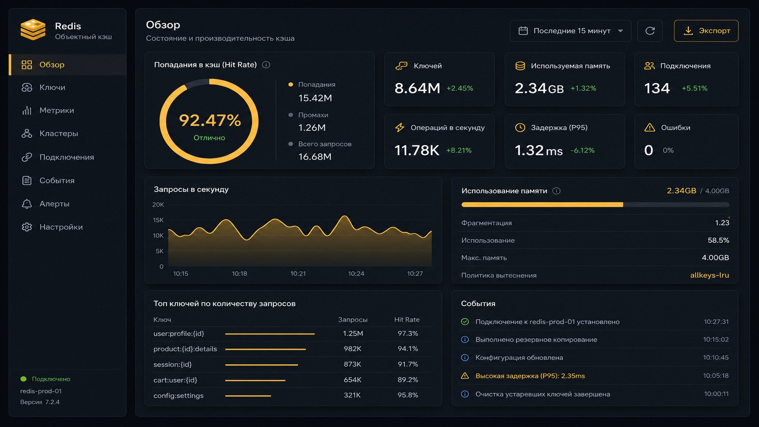 WooCommerce 2000+ SKU: запросы и object cache