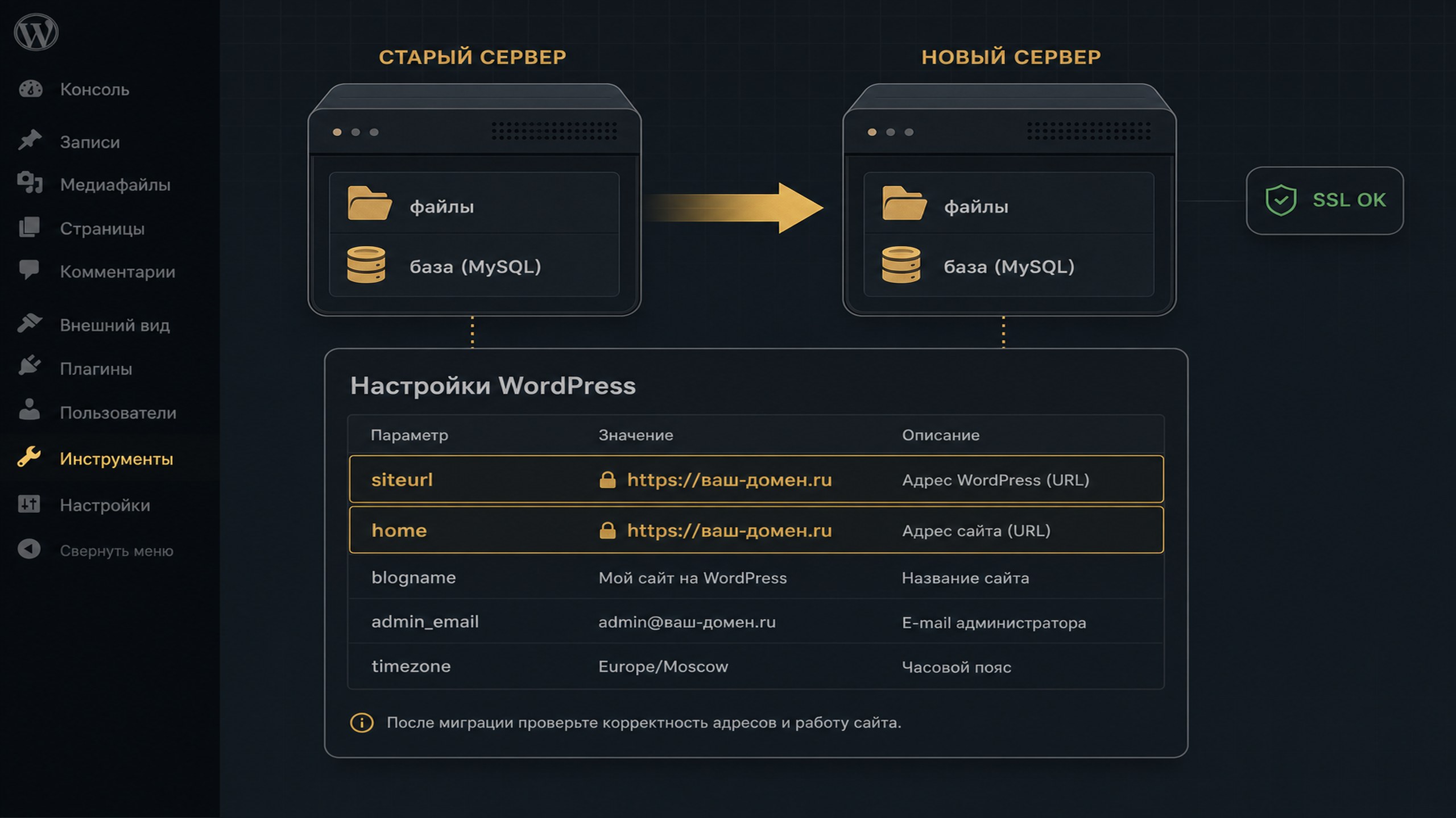 Схема переноса файлов WordPress и обновления siteurl