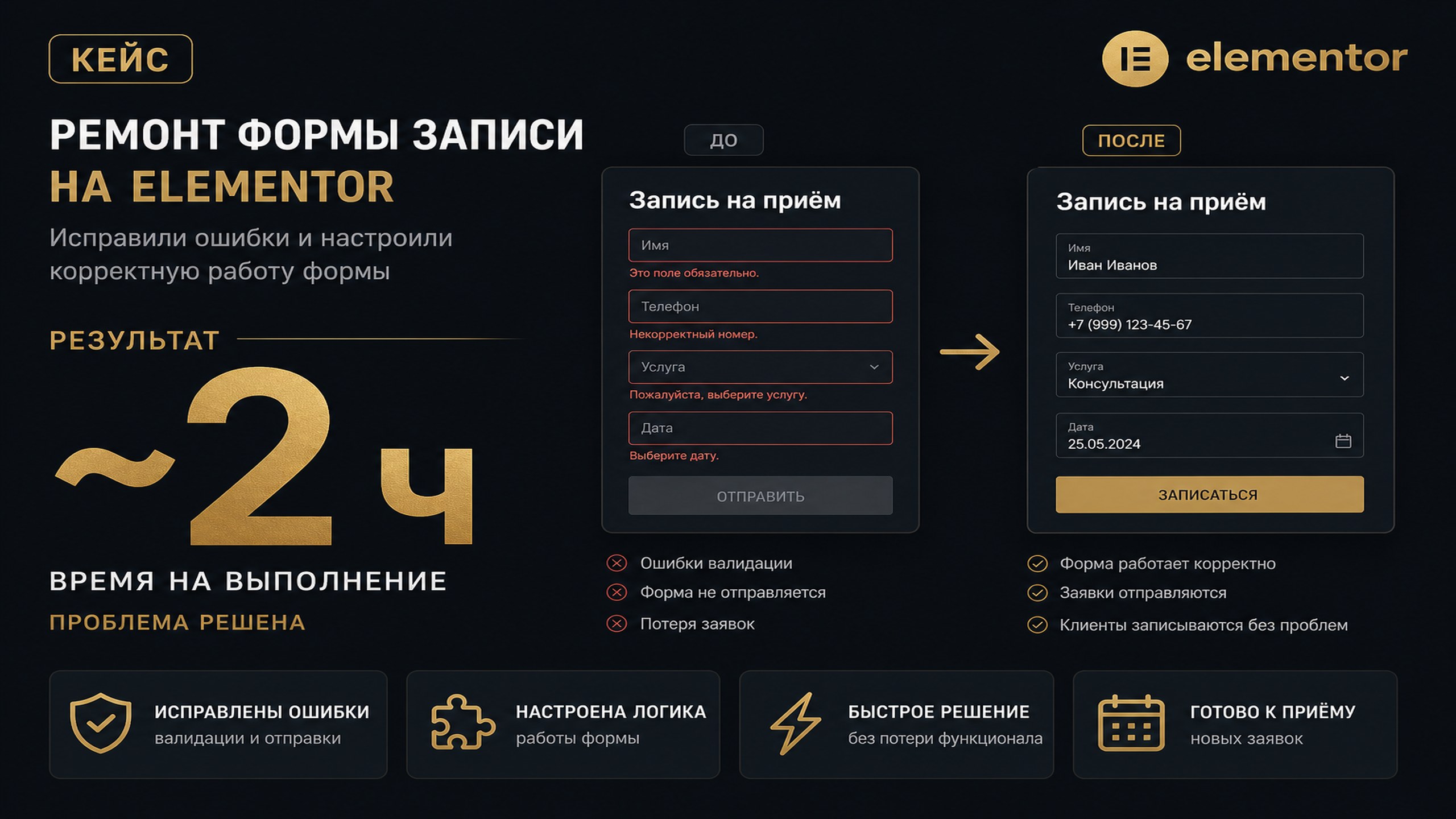 Стоматология, Elementor