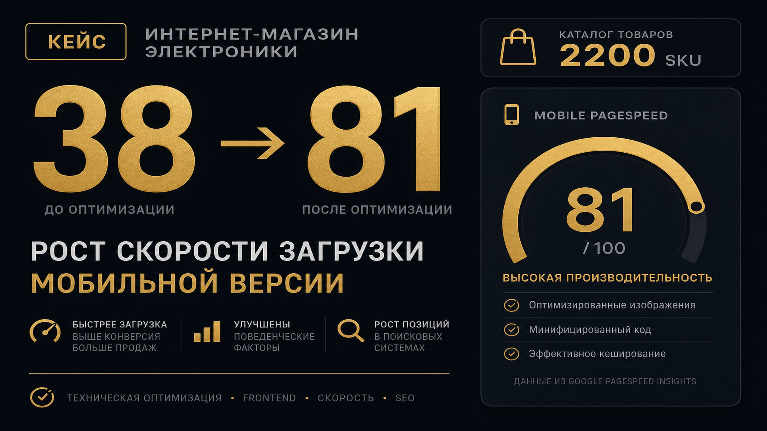 Автозапчасти, скорость