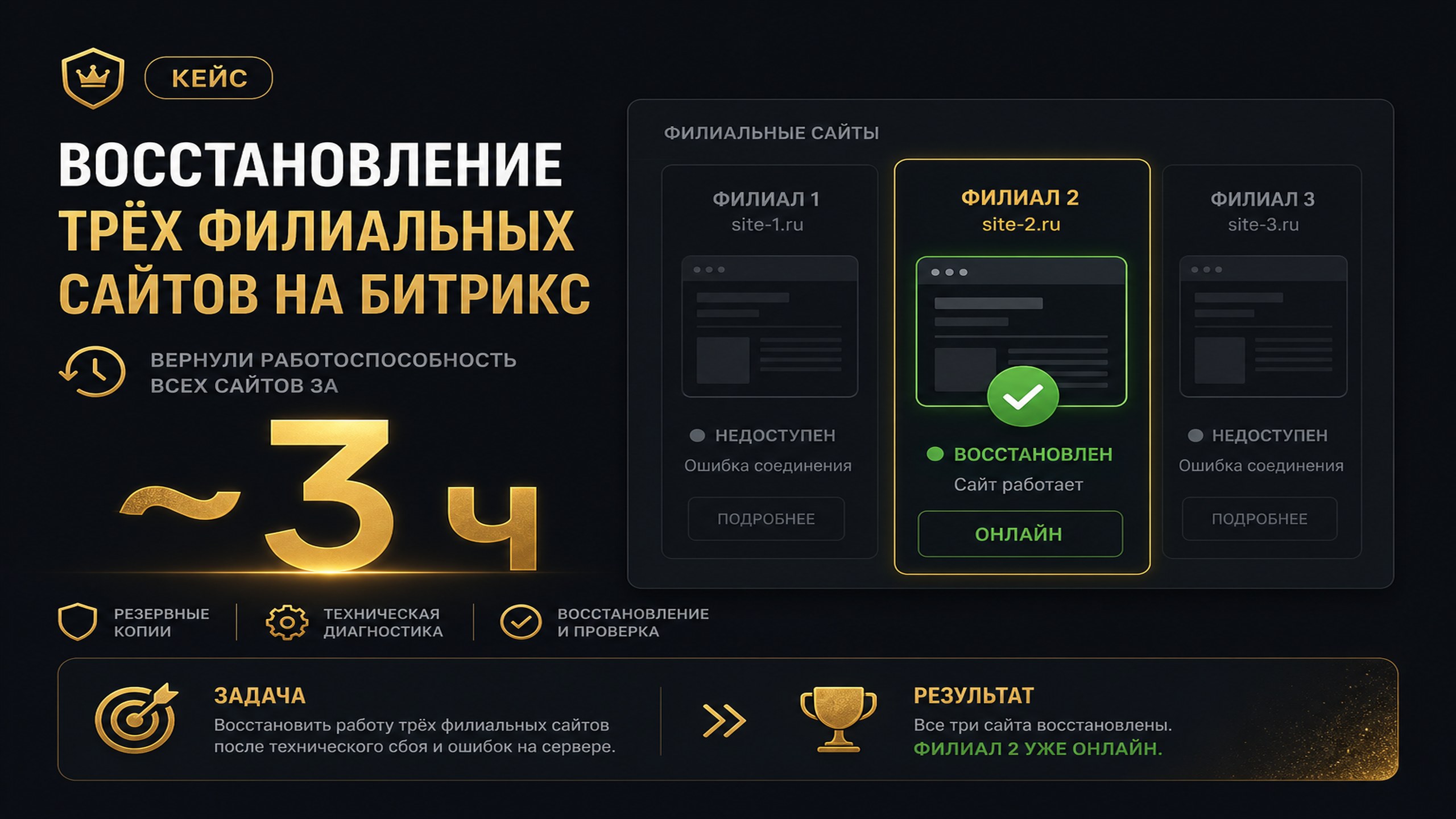 Сеть салонов, multisite