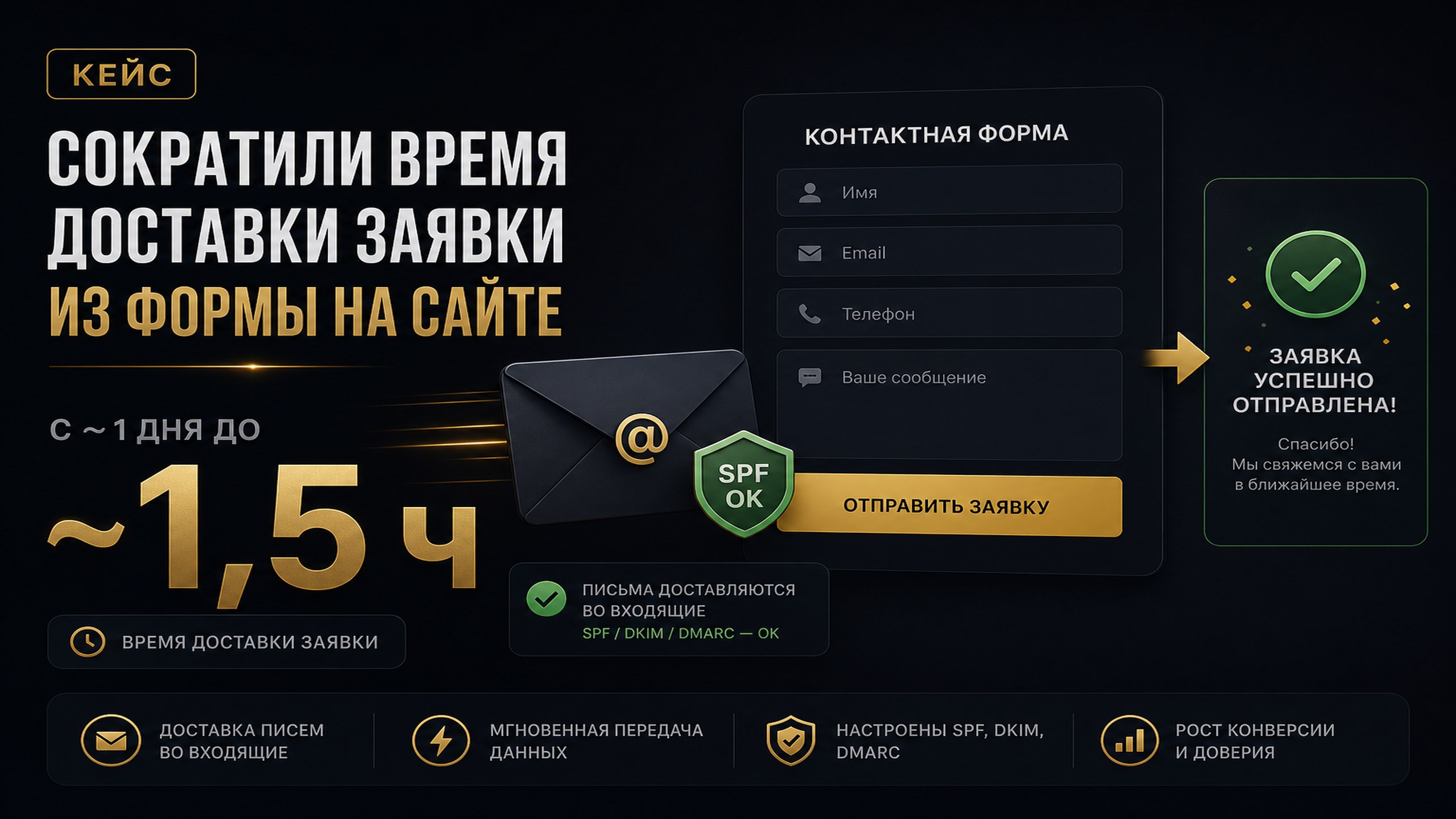 Застройщик, почта