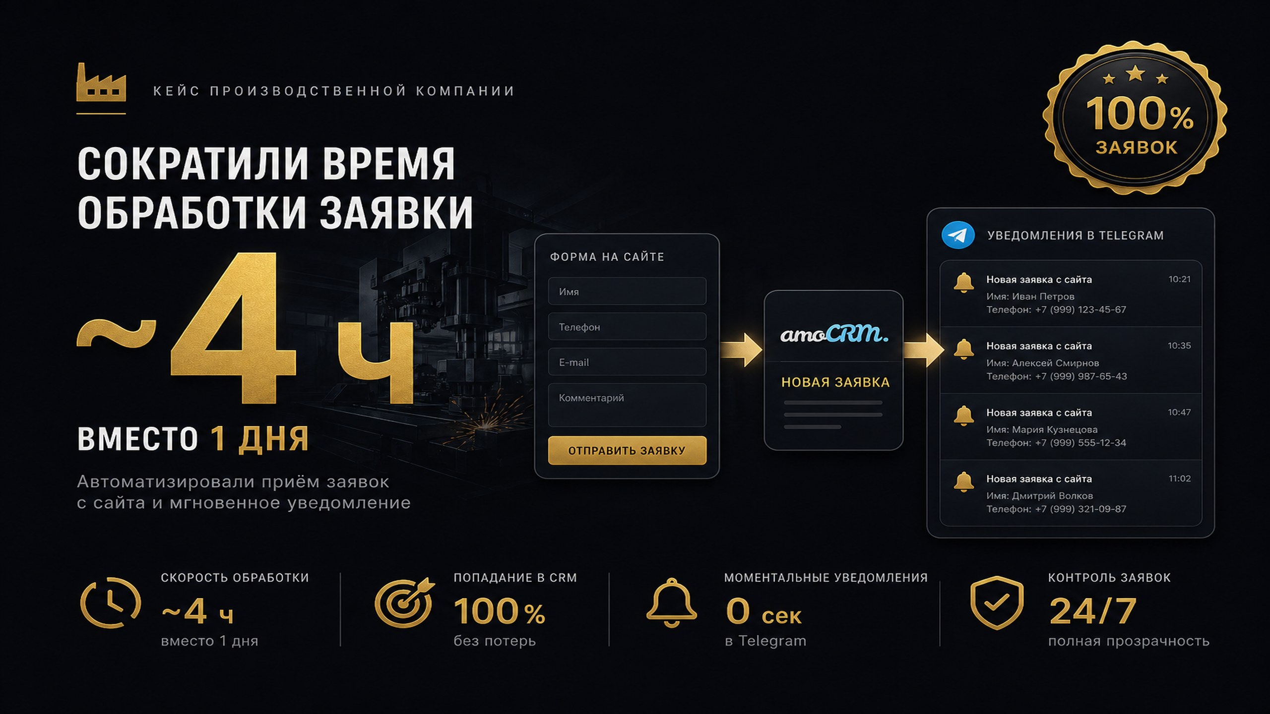 Производство, amoCRM