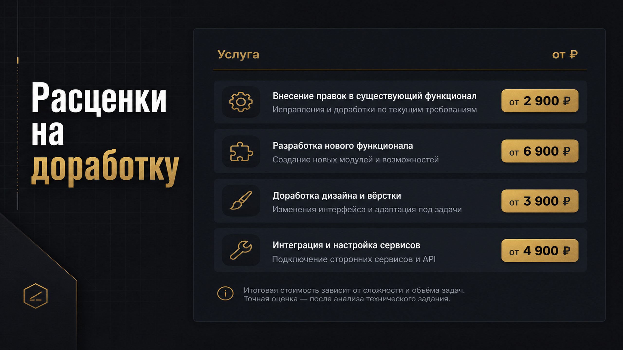 Схема расценок на доработку WordPress