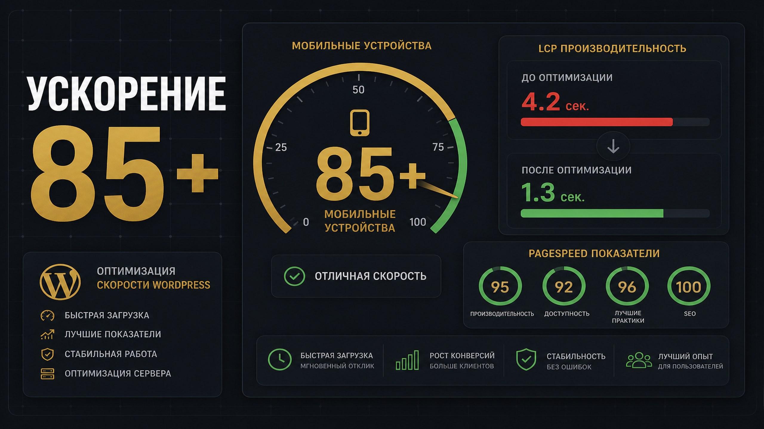 Ускорение